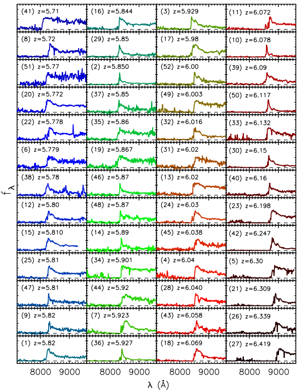 高赤方偏移QSOのスペクトル