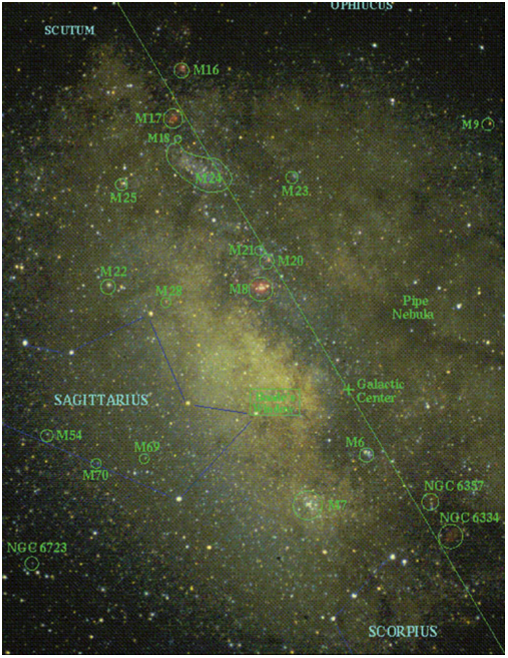 天の川銀河中心方向を可視光観測したもの