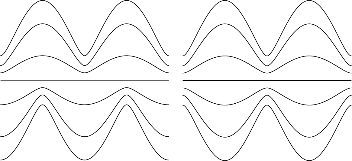 磁力線の概形、すべり対称(左図)と鏡像対称(右図)